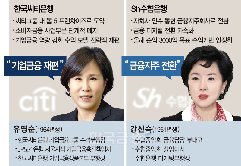 씨티 유명순·수협 강신숙, ‘기업금융’ ‘사업 다각화’ 다른 행보