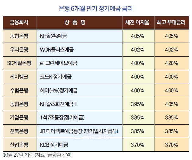 다시 열린 고금리 시대…예금·대출 新전략 이렇게