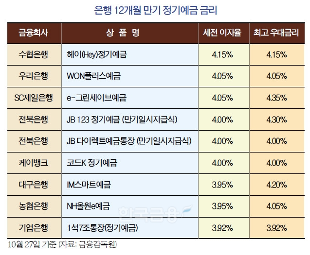 다시 열린 고금리 시대…예금·대출 新전략 이렇게