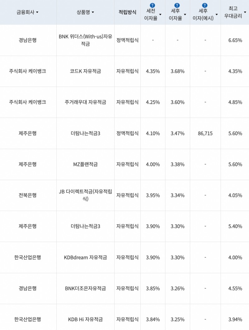 자료=금융감독원(10만원씩 24개월 적립 시)