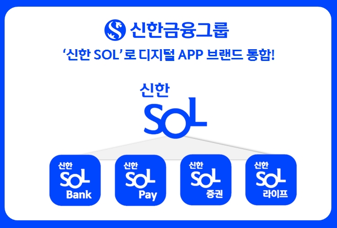 신한금융그룹이 디지털 앱 브랜드를 ‘신한 SOL’로 통합했다. /자료제공=신한금융그룹