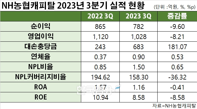 표=신혜주 기자