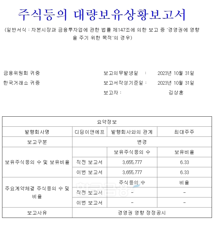 종합 외식기업인 디딤이앤에프(대표 이정민) 최대 주주인 김상훈 주식회사 접속 대표가 2023년 10월 31일 공시한 ‘주식 등의 대량 보유 상황 보고서’ 내용./사진=금융감독원(원장 이복현) 전자공시시스템 ‘다트’(DART) 갈무리