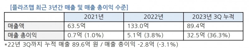윤삼정 플라즈맵 공동대표./사진제공=투자홍보(IR‧Investor Relations) 컨설팅 전문 기업 ‘IR큐더스’(대표 이준호‧이종승)