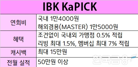 표=신혜주 기자