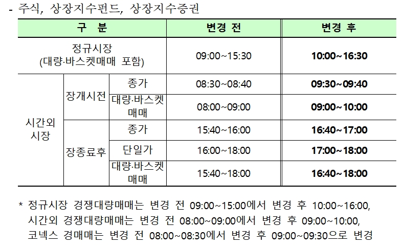 자료제공= 한국거래소(2023.11.02)