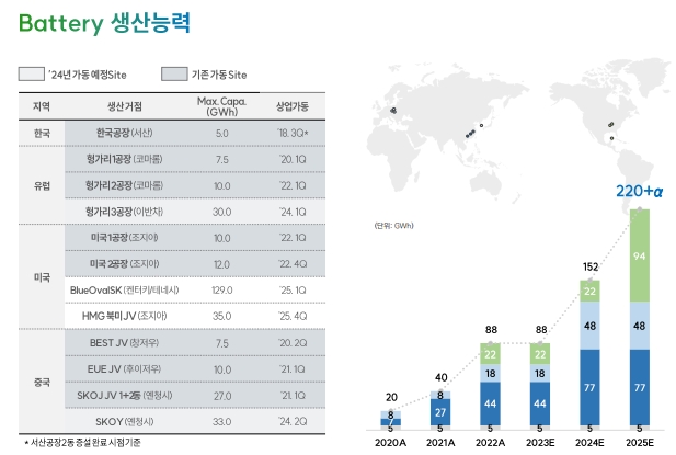 SK온 배터리 생산능력 IR자료.