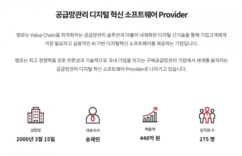 최근 1년간 주가가 400% 넘게 뛴 국내 1위 인공지능(AI‧Artificial Intelligence) 기반 공급망관리 소프트웨어(SW‧Software) 기업 ‘엠로’(대표이사 송재민) 소개./사진=엠로 누리집 갈무리