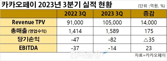 표=신혜주 기자