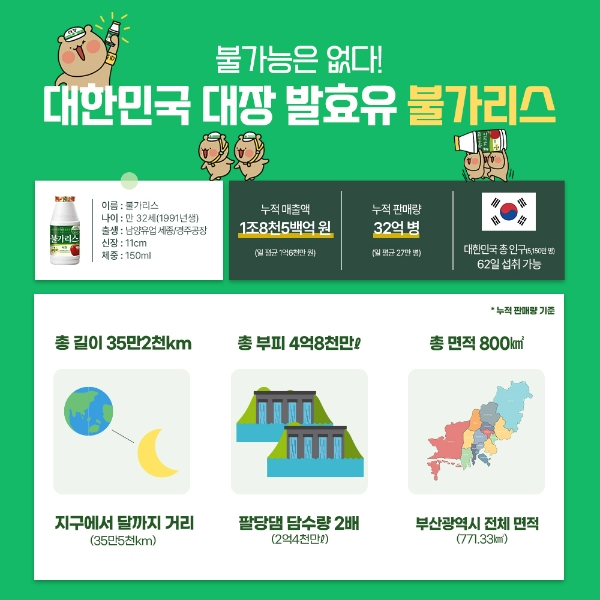 남양유업(대표 김승언)은 1991년 출시 후 장수 브랜드로 자리매김한 ‘불가리스’가 누적 판매량 32억 병을 돌파했다고 6일 밝혔다. /사진=남양유업