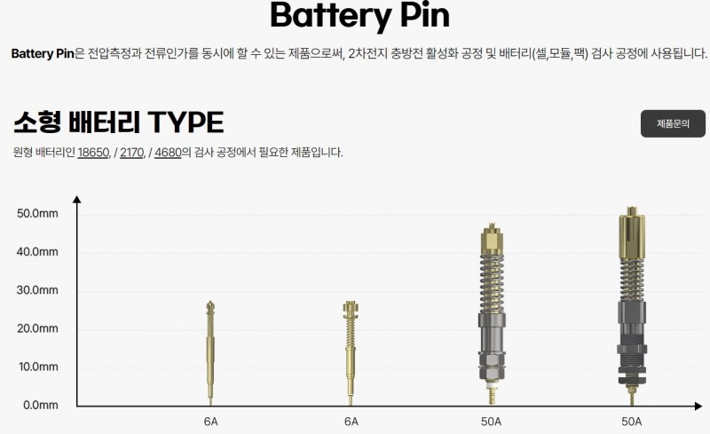 2차 전지와 반도체 검사용 부품 장비 전문 기업 ‘메가터치’(대표 윤재홍)가 생산하는 배터리 핀 종류./사진=메가터치 누리집 갈무리