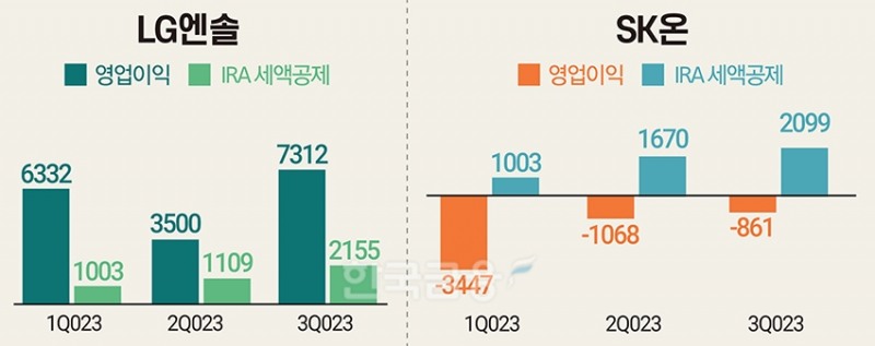 “또 트럼프?” 美 투자 올인 배터리 3사 ‘노심초사’