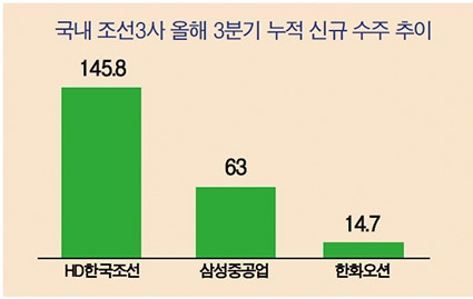 한화오션 권혁웅, 3년만의 흑자에도 어두운 표정