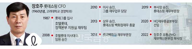 장호주 롯데쇼핑 CFO…‘곳간사정 걱정’ 잠 못 드는 밤