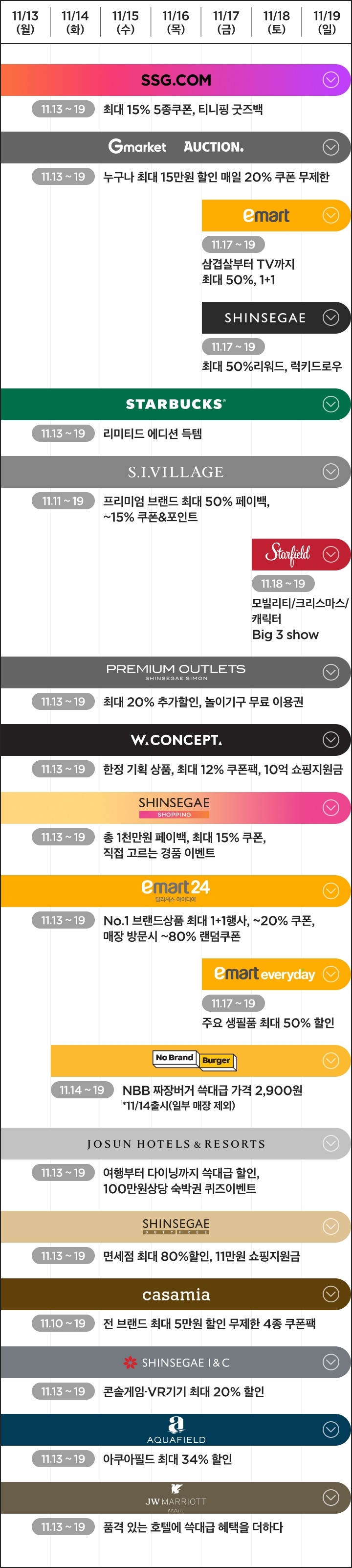 13일부터 열리는 '쓱데이' /사진제공=신세계