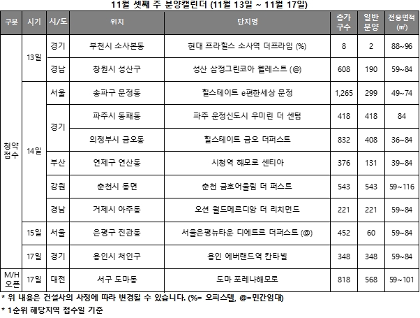 11월 3주 분양캘린더
