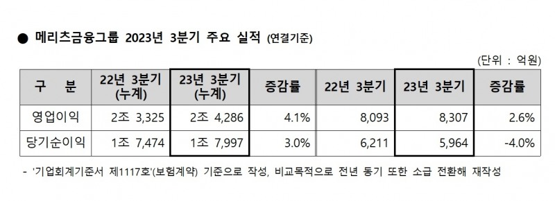 자료 = 메리츠금융지주