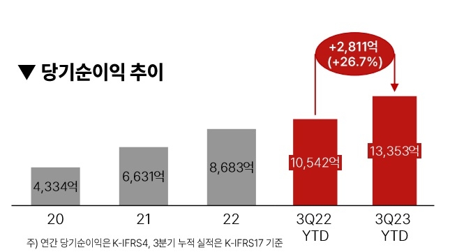 자료 = 메리츠금융지주