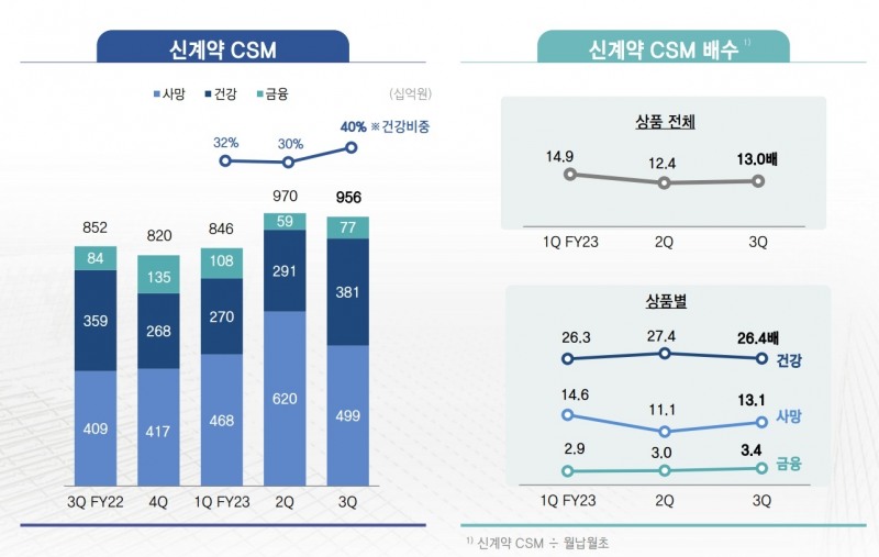 자료 = 삼성생명