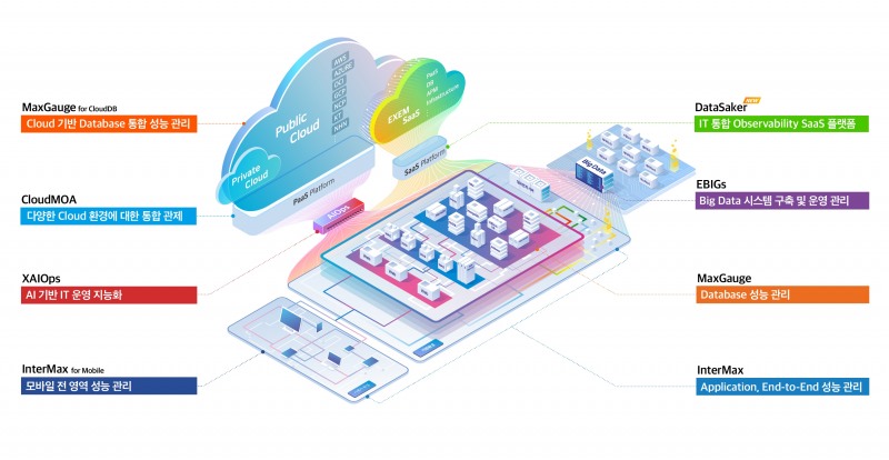 정보통신 기술(IT‧Information Technology) 통합 성능 관리 전문 기업 ‘엑셈’은 2023년 11월 14일, 올해 3분기(7~9월) 연결 기준 누적 매출 324억원을 거뒀다고 공시했다./사진제공=코스닥협회(회장 오흥식) 정책총괄팀