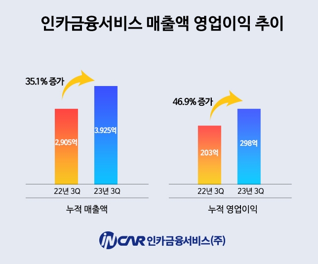 자료 = 인카금융서비스