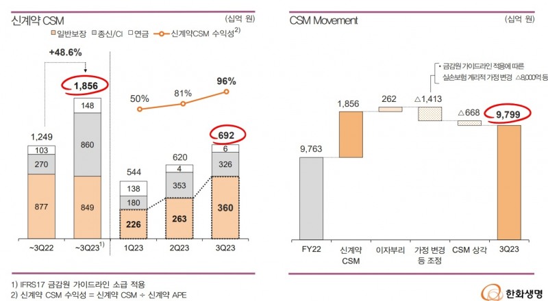 자료 = 한화생명 실적보고서