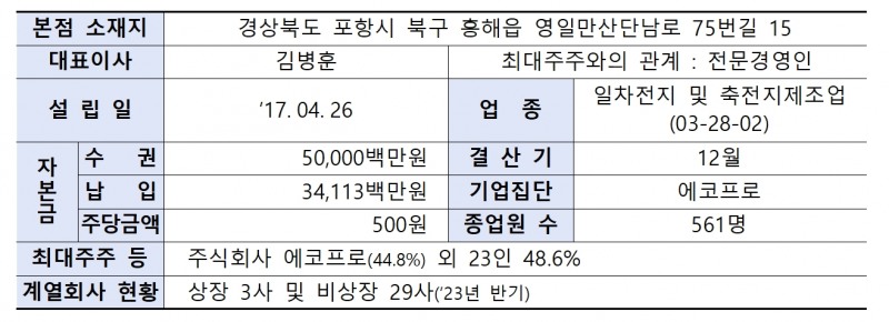 에코프로머티리얼즈(대표 김병훈) 회사 개황./자료제공=한국거래소(KRX‧이사장 손병두) 유가증권시장 본부