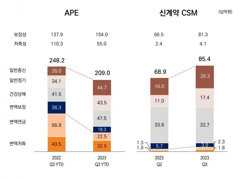 자료 = 미래에셋생명