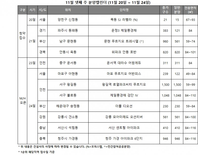 11월 4주 분양캘린더 / 자료제공=리얼투데이