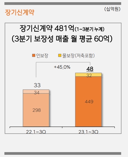 자료 = 한화손보