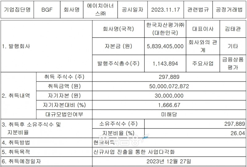 에이치아너스 타법인 주식 및 출자증권 취득결정 공시 자료. /자료=금융감독원 전자공시시스템