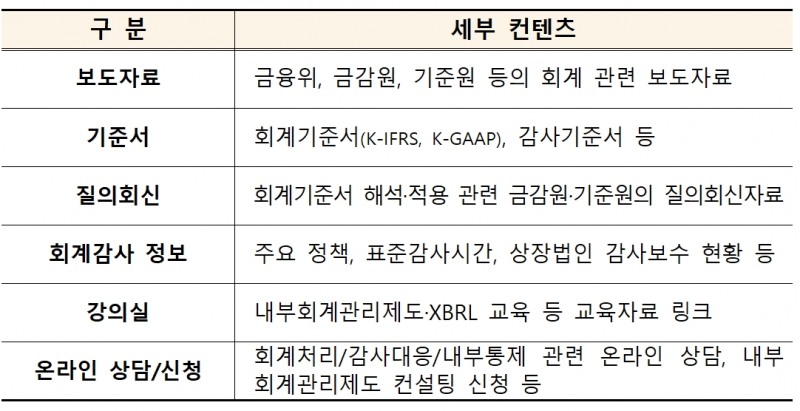 한국거래소(KRX‧이사장 손병두)가 중소기업 회계업무 지원을 위해 2023년 11월 20일 정식 개시 ‘온라인 회계 지원 플랫폼’ 제공 자료./자료제공=KRX