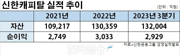 표=신혜주 기자