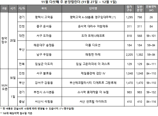 11월 5주 분양캘린더 / 자료제공=리얼투데이