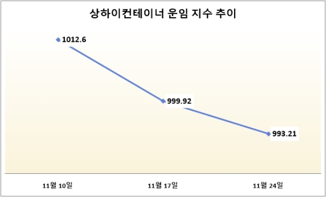 자료=한국관세물류협회.