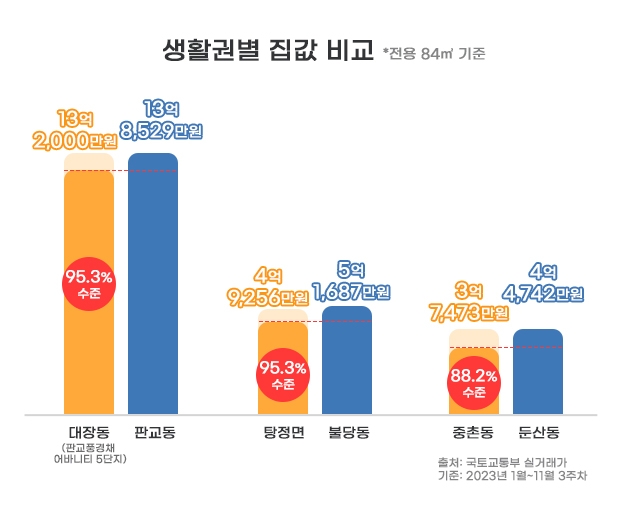 자료제공=더피알