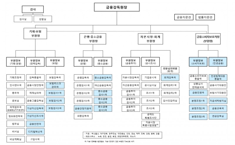 금융감독원 조직개편 / 자료출처= 금융감독원(2023.11.29)