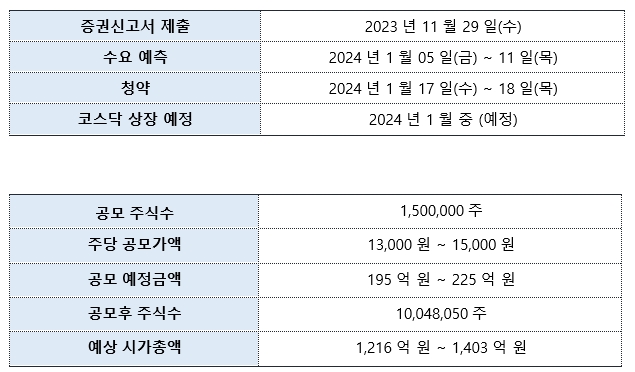 세계적인 판매시점 관리 시스템(POS‧Point Of Sales)‧무인 정보 단말기(KIOSK) 전문 기업 ‘포스뱅크’(대표이사 은동욱) 신규 상장(IPO‧Initial Public Offering) 일정./자료제공=투자홍보(IR‧Investor Relations) 컨설팅 전문 기업 ‘IR큐더스’(대표 이준호‧이종승)