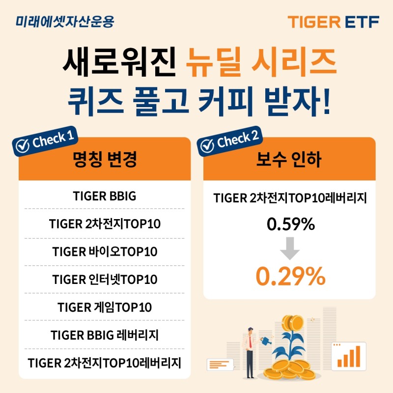 미래에셋자산운용(대표 최창훈‧이준용)이 2023년 11월 29일, ‘TIGER 상장지수펀드(ETF‧Exchange Traded Fund)’ 7종 명칭을 변경했다./사진제공=미래에셋자산운용