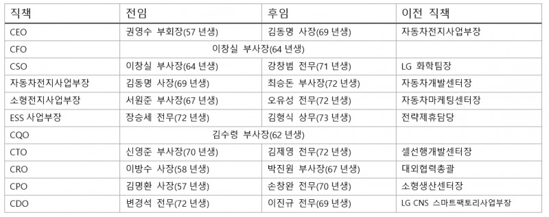 '김동명 체제' LG엔솔이 지목한 '위기'는 보호무역주의