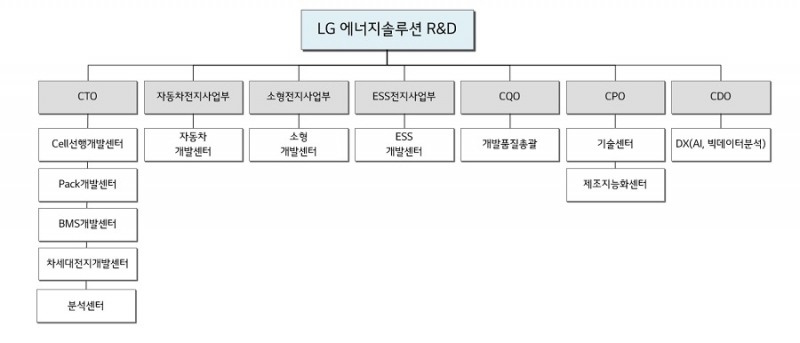 '김동명 체제' LG엔솔이 지목한 '위기'는 보호무역주의