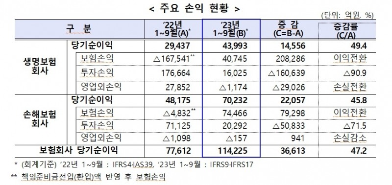 자료 = 금융감독원