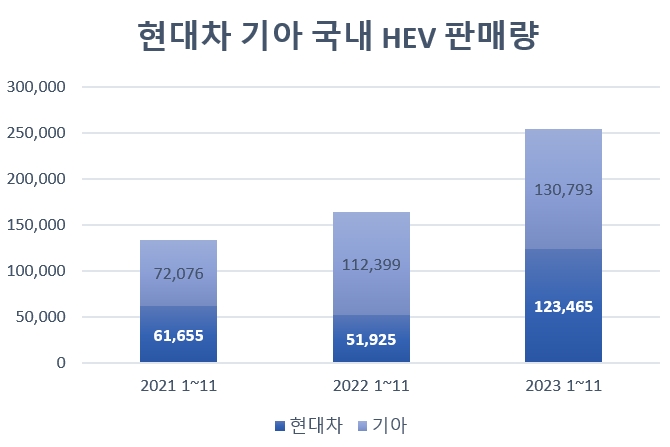 단위=대