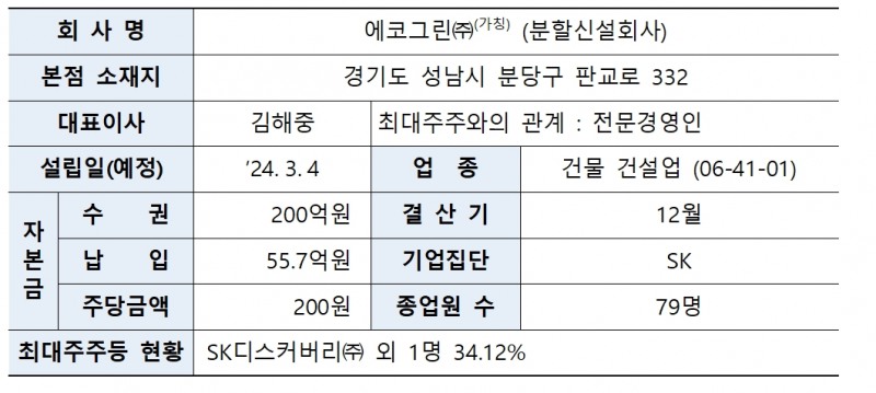 유가증권시장(KOSPI) 상장사 ‘SK디앤디’(대표 김도현) 분할 신설 예정 법인인 ‘에코그린’(대표 김해중) 회사 개요./자료제공=한국거래소(KRX‧이사장 손병두)