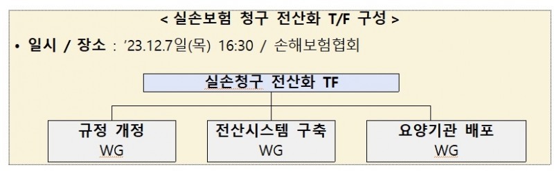 자료 = 금융위원회