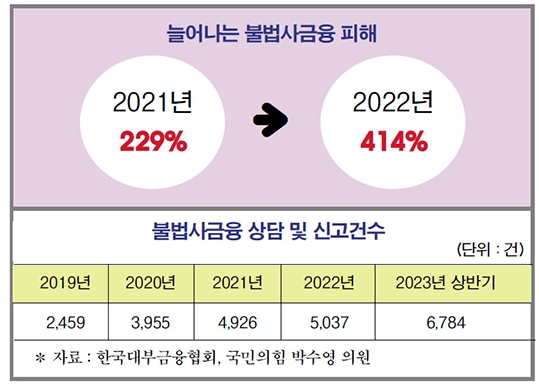 尹 “불법사금융 척결” 강조에…대부업 명칭 변경 탄력 붙나