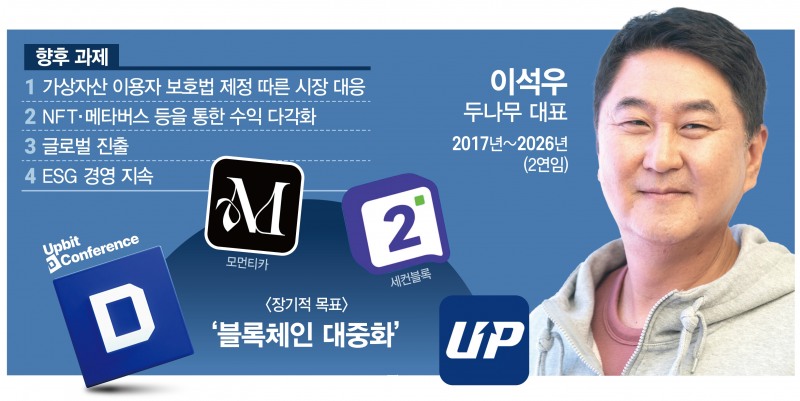 이석우 두나무 대표, 내년에도 ‘블록체인 대중화’ 이끈다