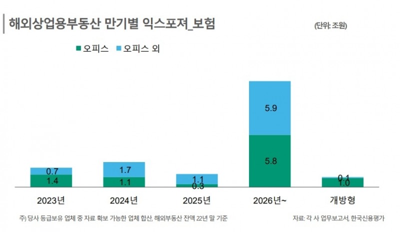 자료 = 한국신용평가