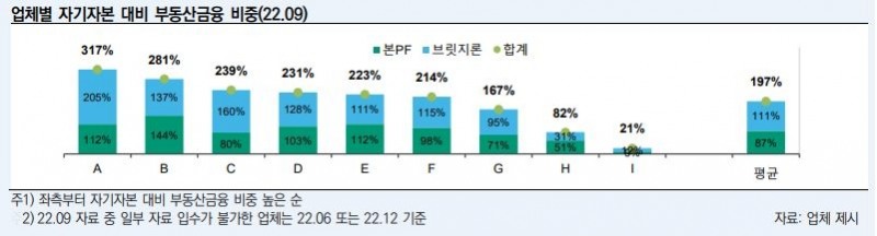 저축은행업계 부동산PF 관련 지표./ 사진 = 한국신용평가 갈무리