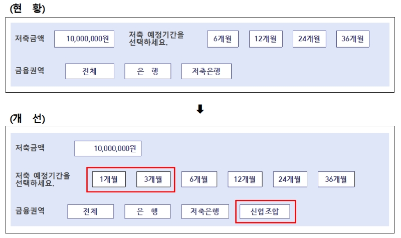 신협 상품 및 6개월 미만 예적금 비교공시 예시(2023.12.13) /자료제공=금융감독원